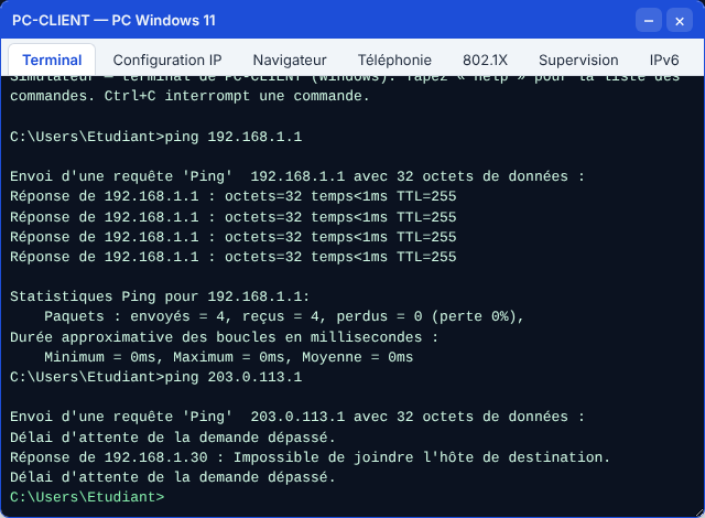 Box joignable, Internet non